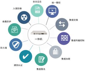 東方通于2019數博會 構建安全高效的政務大數據共享交換新形態