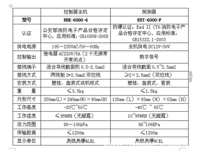 氨氣檢測(cè)儀 防爆固定式氨氣報(bào)警器，您的安全科技守護(hù)者