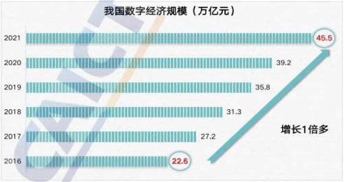 領(lǐng)跑數(shù)字技術(shù)服務(wù)，軟通動(dòng)力下一個(gè)“十年十倍”