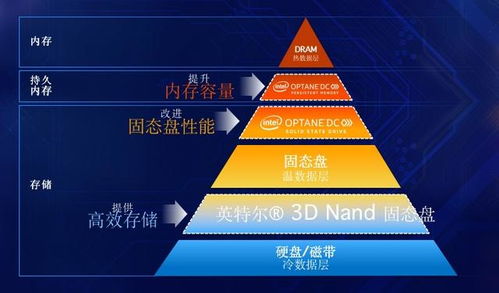 華為攜手英特爾，新一代智能服務(wù)器加速智能計(jì)算前行